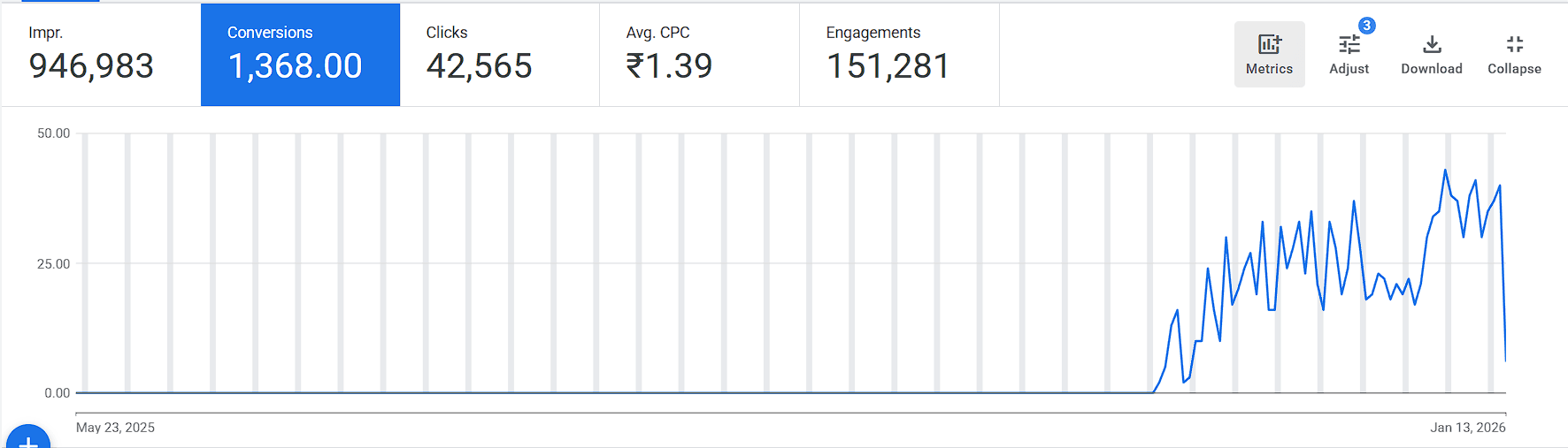 Ecommerce Revenue Scaling