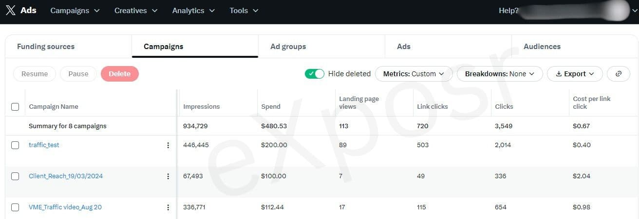 X Ads Results