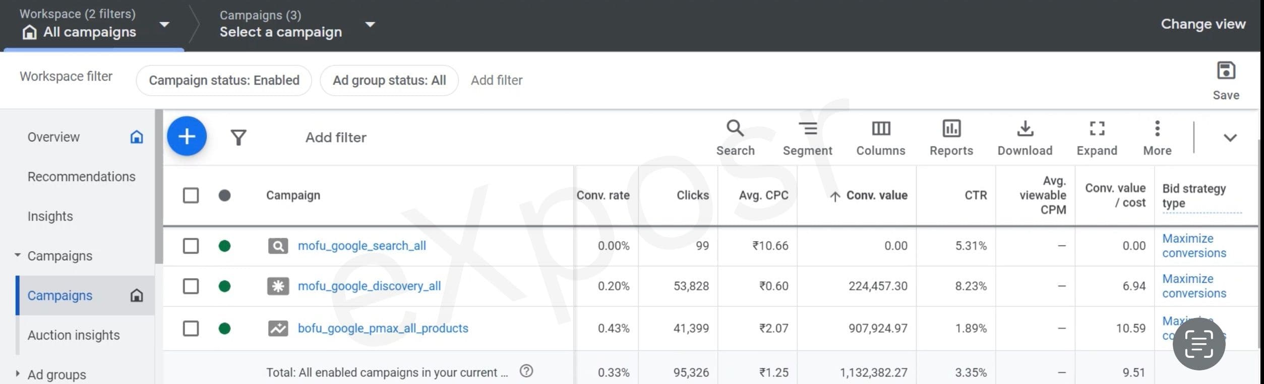 Google Ads Results
