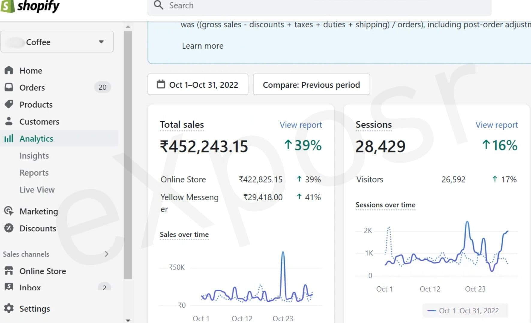 Shopify Coffee Brand Growth
