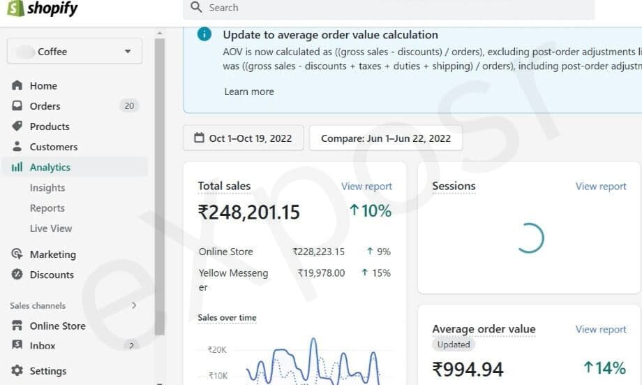 Shopify Coffee Brand Overview